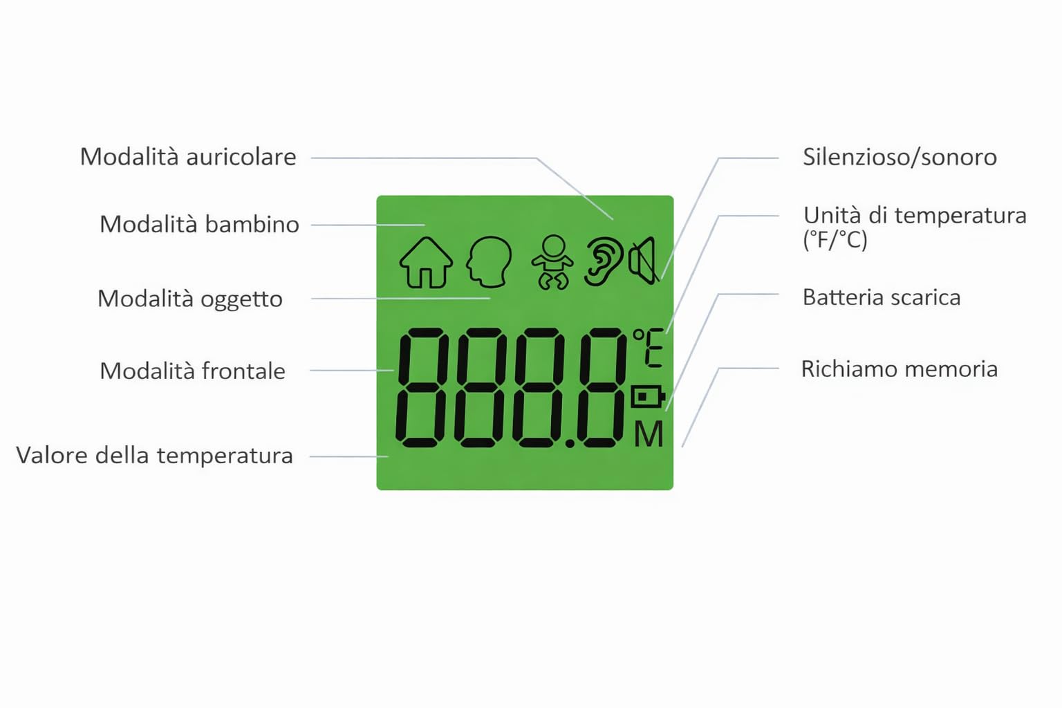 Termometro Digitale Infrarossi Dual Mode JPD-FR300 - Termoscanner da Fronte e Orecchio (Con Modalità per Oggetti) - Senza Contatto, Display HD LCD, Allarme Febbre Intelligente - Con Modalità Bambino