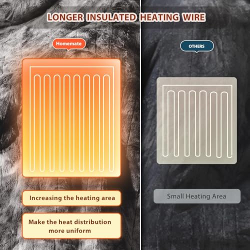 Image of Homemate Electric Heated Heating Blanket King Size 100 inchx90 inch Dual Control | ETL Certified 2 /4 /6 /8H Auto-Off 10 Heat Level Overheat Protection Machine Washable FauxFur Sherpa,Cold Room Cold Sleeper Gift