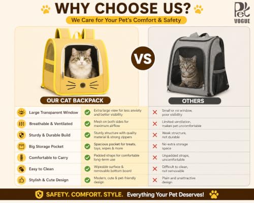 Image of PetVogue Foldable Cat Carrier Backpack, Breathable Portable Pet Travel Bag with Transparent Window, Mesh Ventilation, Soft Comfortable Backpack for Cats & Small Dogs, Yellow