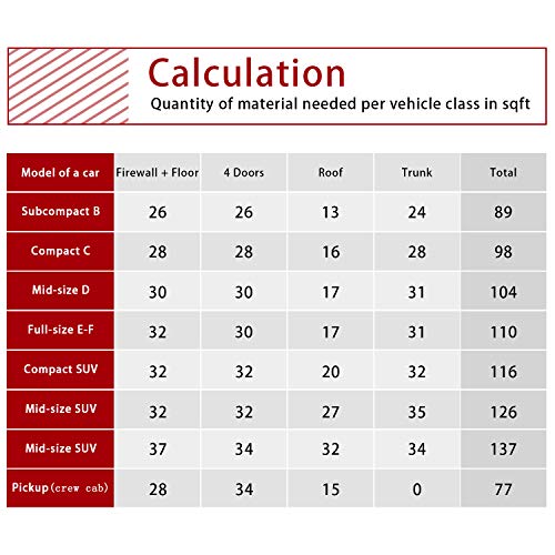 SHINEHOME 150 mil 36 sqft Sound Deadener Deadening Dampening Audio Noise Insulation Heat Insulation Mat Material Self-Adhesive Rubber Waterproof Soundproofing Foam Panel - Thumbnail 2