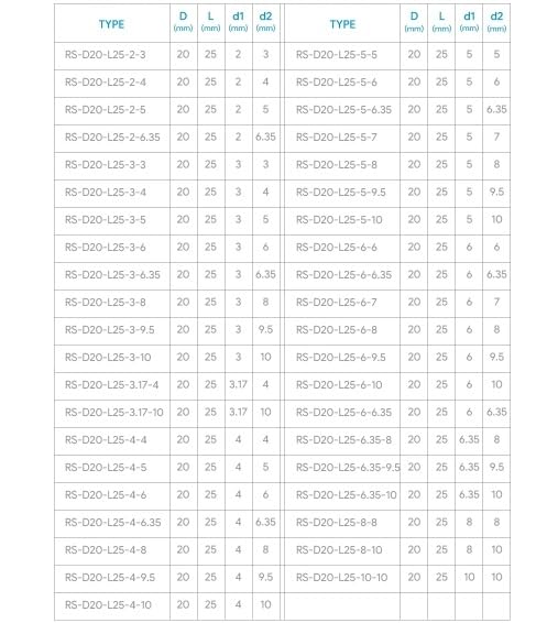 Produktbild von 2x Aluminium-Wellenkupplung D20 L25 – 5 X 8 X 25 Mm, Starre Kupplung Für Motor & Welle – Für 3D-Drucker & Schrittmotoren
