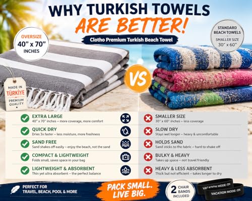 Clotho Turkish Beach Towel Set of 4 – 100% Turkish Cotton, Oversized & Quick Dry – Sand Free Lightweight Travel & Pool Towels with Chair Bands – Giftable Clear Carry Case – Made in Türkiye | 100% Turkish Cotton, Cabana Stripe, Includes 2 Chair Bands, Sand Free, Giftable Clear Case, Lightweight, Travel Friendly - Image 5