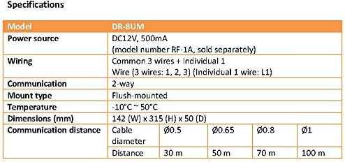 Commax DR-8UM Technical Specifications Table