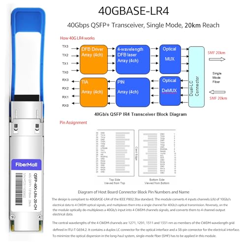 Image of 40G QSFP+ LR4 Optical Transceiver Module,Compatible with Fortinet FN-TRAN-QSFP+LR-20,40GBASE-LR4 QSFP+ 1310nm,CWDM4 20km LC DOM