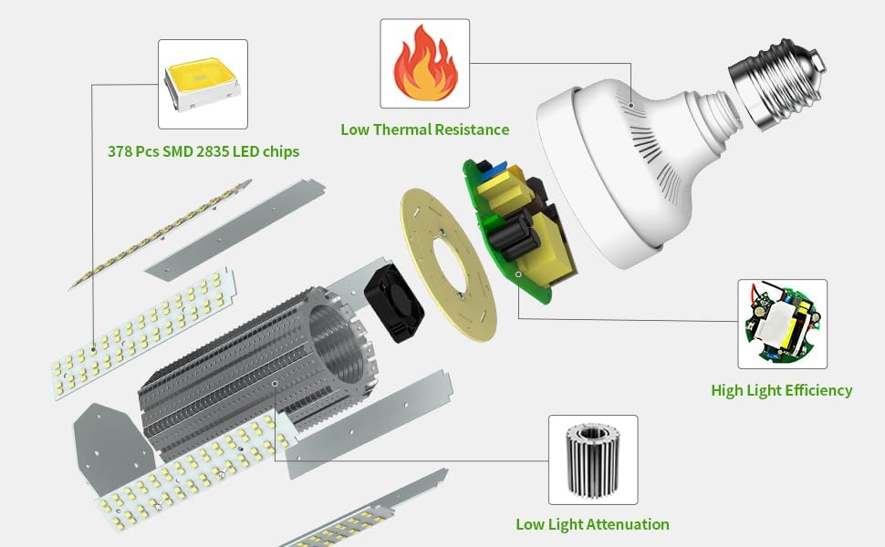 480V LED Corn Light Bulb 65W 300W Equivalent E39 LED Light Bulb 9750Lm 5000K Corn Cob Light for — view 3