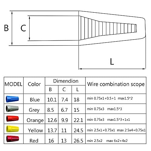 Eagles 100Pcs Twist on Wire Connectors - Blue #20 - #18 AWG Wire Cap Bulk with Spring Inserted, Easy Screw on Electrical Caps