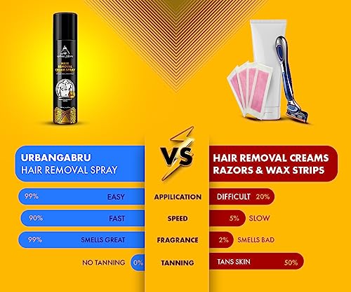 Image of Urbangabru Hair Removal cream Spray For Men | Painless Body Hair Removal spray For Chest, Back, Legs & Under Arms (130 ML, Aloe Vera)