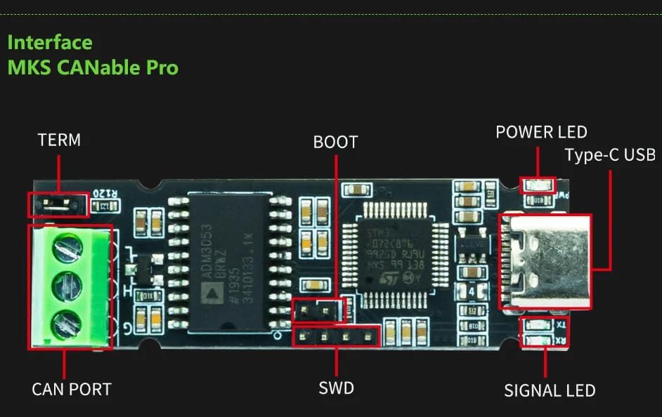 Interface diagram of CANable PRO V1.0
