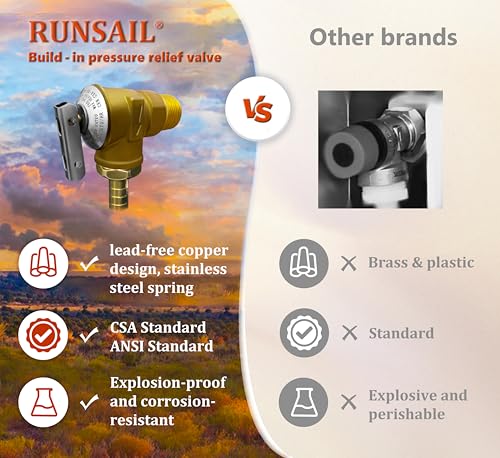 Image of RUNSAIL [Upgraded Version] RV Tankless Water Heater, 65,000 BTU,Max 3.96 GPM, 15 x 15 Inches White Door, Build-in Pressure Relief Valve, Winter-Summer Mode Can be Switched Manually or Automatically