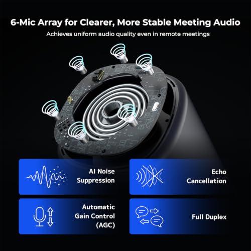 Commercial Grade 360 conference camera Kit product image
