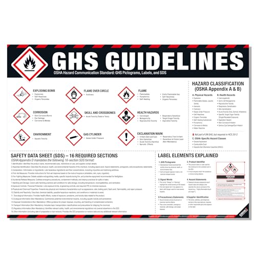 Image of GHS Guidelines Poster - OSHA Hazard Communication Standard, GHS Pictograms, Hazard Classification, SDS 16 Sections & Chemical Labeling Reference Chart