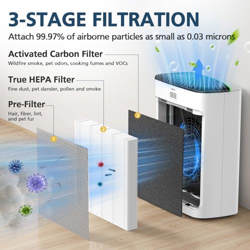 Image of 2 Pack JF239 Replacement Filter for JF239 & JF268 Air Puri-fier for Home
