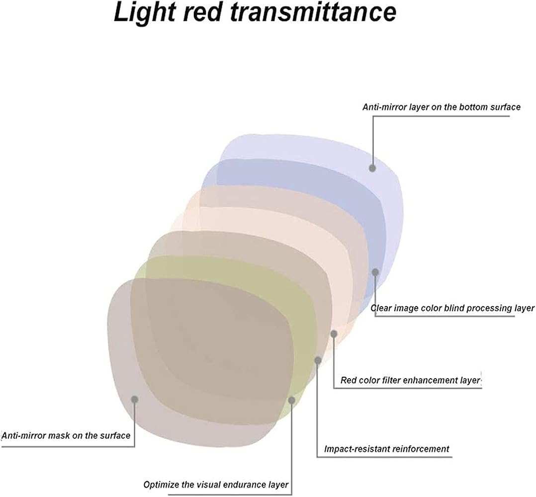 Amazon.com: Dwbulndok Color Blind Glasses for Red-Green Blindness