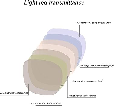Amazon.com: Dwbulndok Color Blind Glasses for Red-Green Blindness