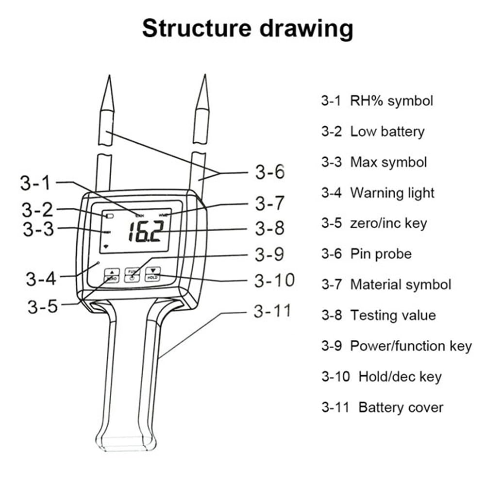 TK100 Meter Multifunctional Fibre Test Meter Portable Water Content Analyzer Tea Corn Straw for Farming