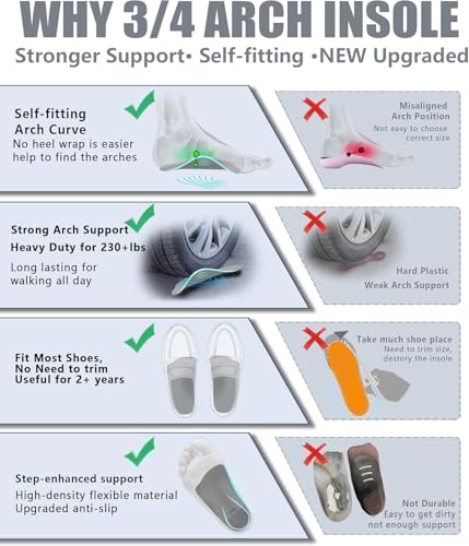 Image of Plantar Fasciitis Relief Comfy Arch Support Inserts Women Men 3 /4 Length,Thin Shoe Inserts Orthotics Insoles for Medium & High Arches,Foot Pain Relief Heavy Duty Support