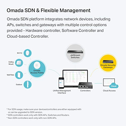 TP-Link EAP110 Outdoor