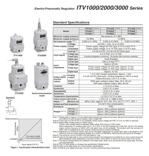 Régulateur électropneumatique ITV2050-313L ITV1000 ITV3000 - 4
