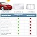 Tesla Windshield Sun Shade for Model 3 and Y | Reflective 240T Material Blocks Sun & Heat | Offers Protection for Car Interior | Foldable Sun Blocker with Storage Pouch | Tesla Car Accessories