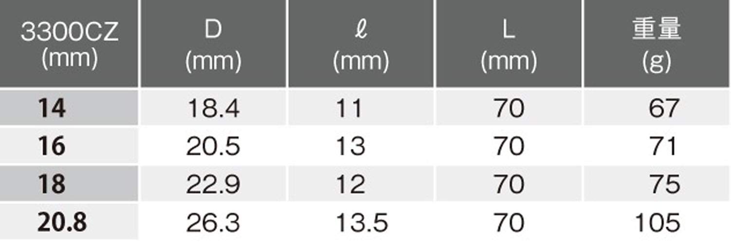 総重量140kg Φ50mm 3グリップラバープレート　計8枚SET Amazon | NTN ボールベアリング 内径50×外径80×幅16mm 6010ZZ