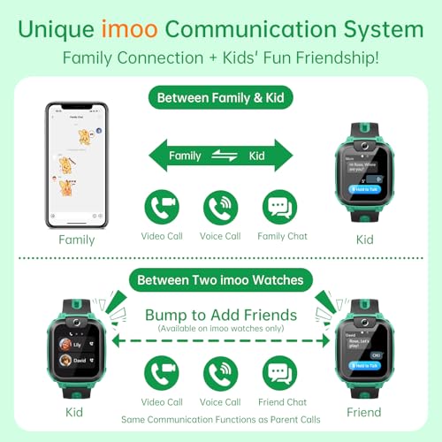 Image of IMOO Watch Phone Z1, 4G Smart Watch for Kids with Real-Time HD Video & Phone Call, Smart Watch for Girls with Real-Time GPS Location, Smartwatch for Boys with IPX8 Water Resistance (Light Green)
