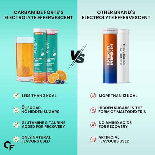 Carbamide Forte Electrolyte Effervescent Tablets — Electrolyte Supplements - image 5