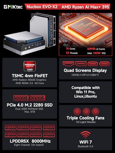 【美品】GMKtec EVO-X2 メモリ128GB+SSD2TB GMKtec EVO-X2解説｜ミニPCの限界を超えた性能とEVO-X1比較評価