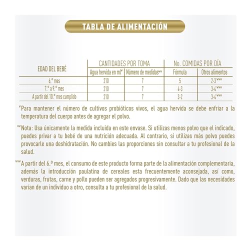 La Mejor Lista de Leche good start . 2