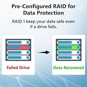 Amazon.com: BUFFALO LinkStation 720 8TB 2-Bay Home Office Private