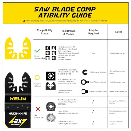 Image of KELIN 6PCS Titanium Oscillating Tool Blades, Universal Multitool Blades