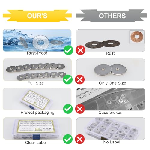 Toolly Grandes rondelles Penny Fender, 225 Pièces 15 Tailles 304 Set de rondelles plates en acier inoxydable -M3 M4 M5 M6 M8 M10 M12