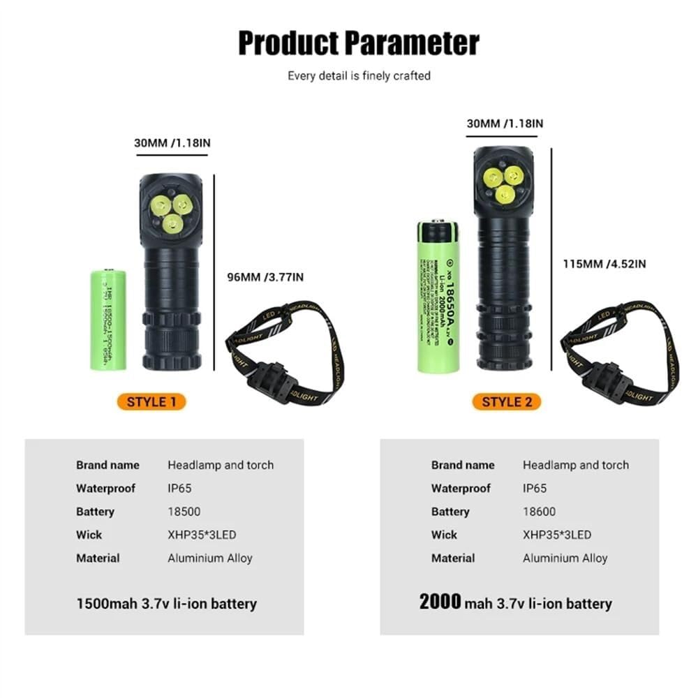 Latarka czołowa 3 LED z akumulatorem USB 5700K, latarka czołowa z magnesem, latarka kempingowa, wędkarska(A)
