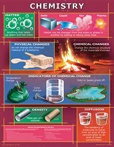 Carson Dellosa Mark Twain Chemistry Chart (5862)