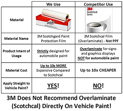 California HOV Stickers 3M Paint Protection Film - 2025, 2024, 2023, and 2022 (for Teal, Red, Green, and Yellow Stickers)