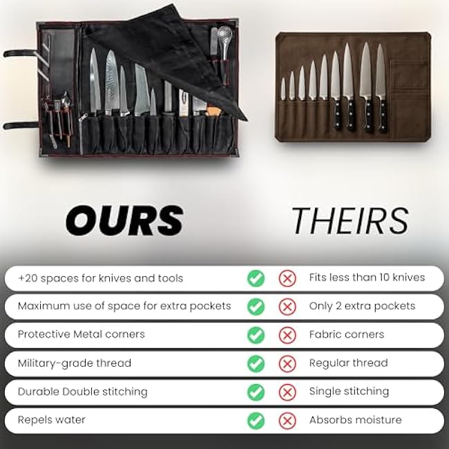 OuiChef Chef Knife Bag Waxed Canvas Vegan Leather Professional Chef Roll Bag