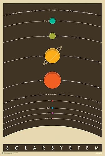 E The Solar System Educativo Space Poster Print 24 x 36 sin marco cartel