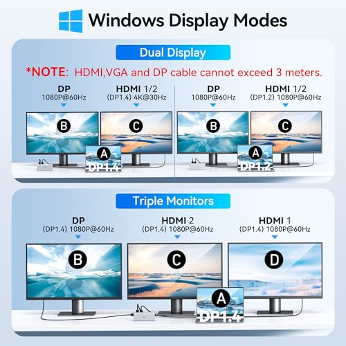 Image of USB C Docking Station Dual Monitor for HP,Laptop Docking Station 3 Monitors