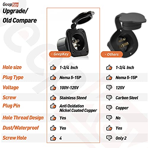 15 Amp Flanged Inlet 125V, Geepkey Lastest Shore Power Inlet Plug, Nema 5-15 Rv Plugs Receptacle With Waterproof Cover, Straight Blade/Etl Approved, 2 Pole 3-Wire, Black #TOP5