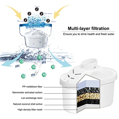 Hskyhan Filter Cartridge