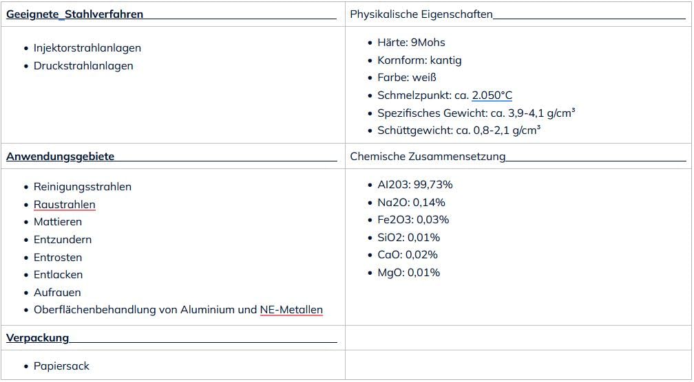 Edel-Korund 25kg Körnung F54 weiß Strahlmittel Aluminiumoxid Sandstrahlen