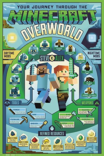 GB eye Ltd, Minecraft, Overworld Biome, Maxi Poster 61x91.5cm