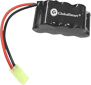 GlobalSmart