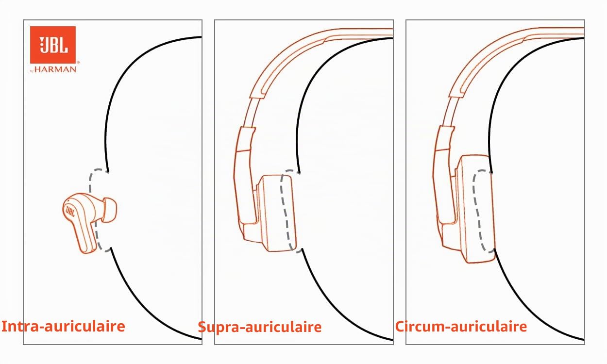 JBL Tune 670NC - Casque supra-auriculaire sans fil avec suppression intelligente du bruit adaptative, autonomie jusqu'à 70H avec charge rapide, design léger, confortable et pliable (Noir)