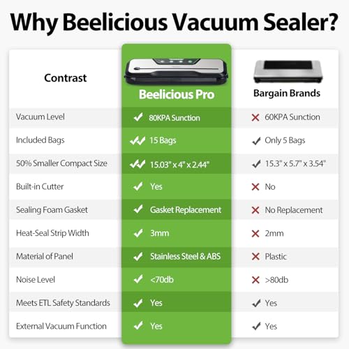 Automatic Food Vacuum Sealer Machine | Beelicious Pro 80KPa 8-In-1 Food Vacuum Saver with Starter Kits | 15 Bags, Pulse Function, Moist & Dry Mode and External VAC for Jars and Containers