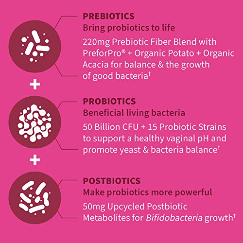 Garden Of Life Dr Formulated Once Daily 3-In-1 Complete Prebiotics, Postbiotics & Probiotics For Women, Pre + Pro + Postbiotic Supplement For Women’s Digestive, Immune & Vaginal Health, 30 Day Supply #TOP2