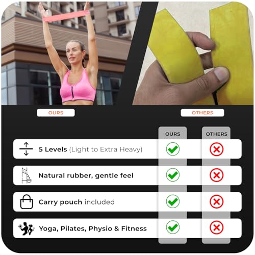 Image of Resistance Bands, Set of 5 Different Levels, Exercise Band for Home Gym, Training and Yoga with Carrying Bag (Pink-Purple)