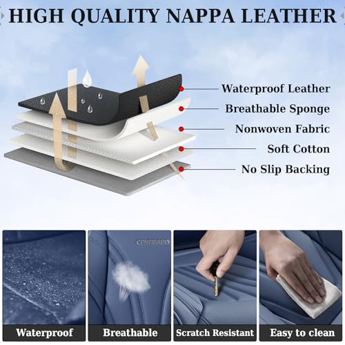 Image of Coverado Car Seat Covers Full Set, 5 Piece Car Seat Protector with Lumbar Support & Removable Headrest, Breathable Leather Front Rear Seat Cushion Universal Fit for Truck Automotive Blue