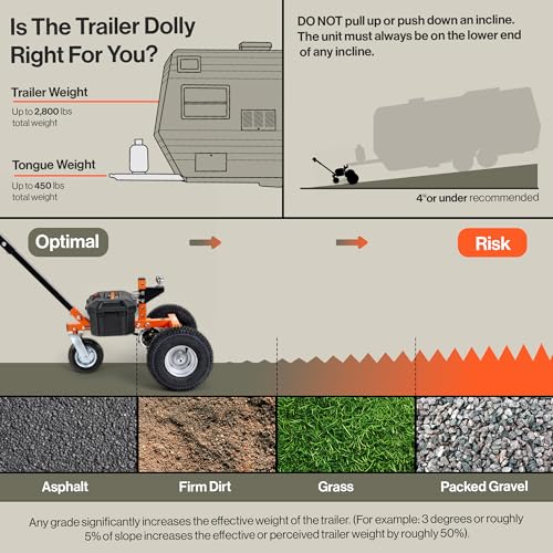 Image of SuperHandy Electric Trailer Dolly - 2800 lbs Max Trailer Weight, 450 lbs Tongue Weight, 24V 800W Motor, Heavy Duty Jack Lever with 2 inch Ball Mount, 24V 7Ah Battery Powered for Commercial Use
