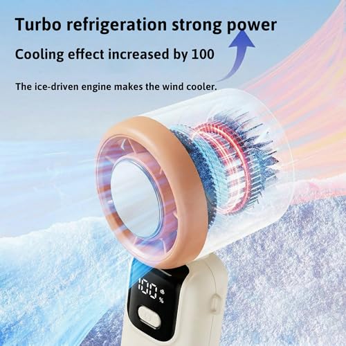 Image of OLV Mini Portable Hand Fan, 14000 RPM High Speed with Ice Frost Touch Mode, 2400mAh USB Rechargeable Battery, LED Battery Display, 90 Rotatable Mini Fan for Travel, Office, Makeup & Outdoor White