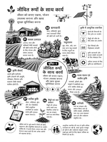 Golden Kaushal Vikas Class 9 Level 1 Hindi - Image 6